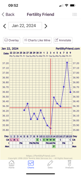 Anyone TTC Dec 2023…continued