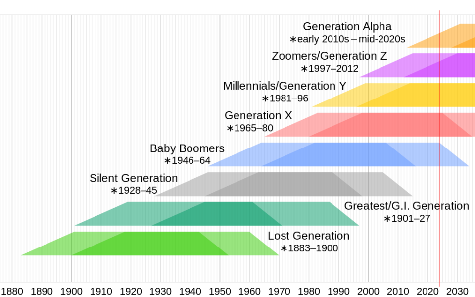 Females Age 24-45 what group would you put this in?