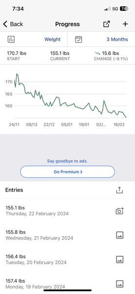 Daily weigh in thread