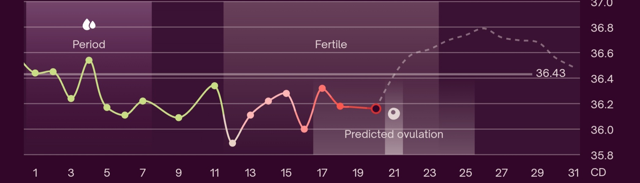 Still trying for third baby - thread 2!