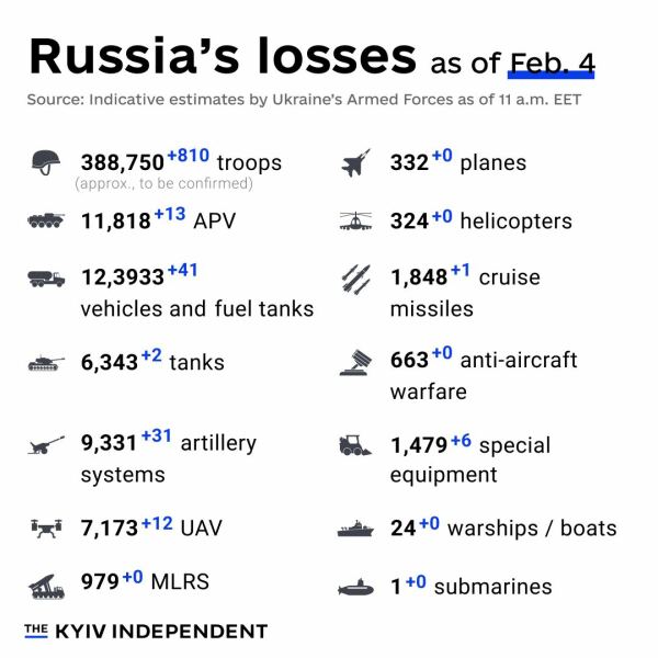 Ukraine Invasion: Part 47