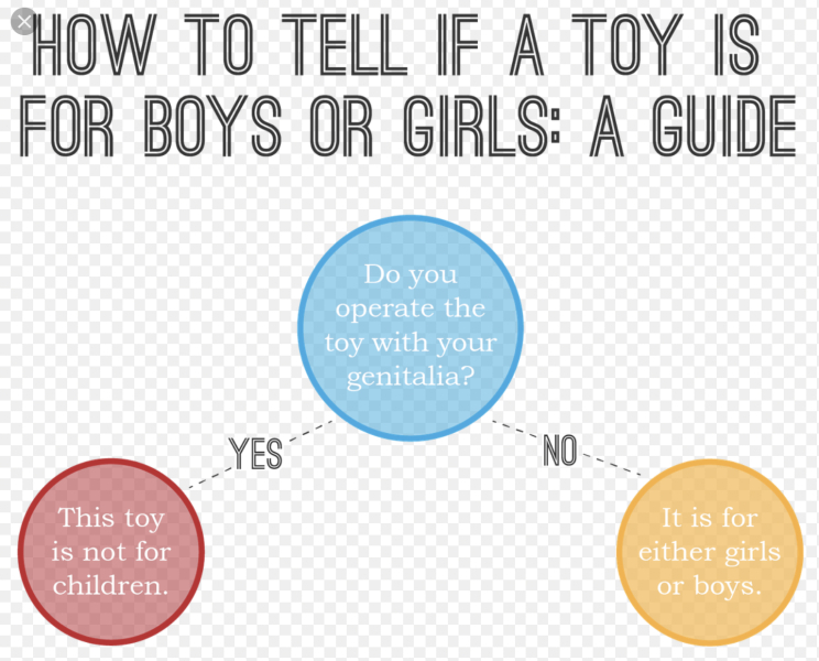to be shocked that TERFs should be raging against kids clothing?