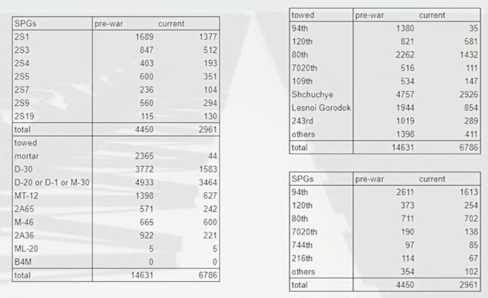 Ukraine Invasion: Part 47