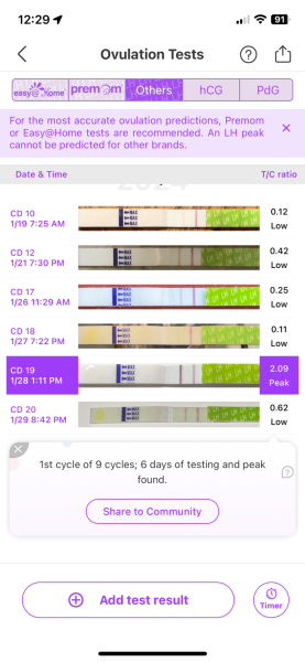 TTC after early miscarriage