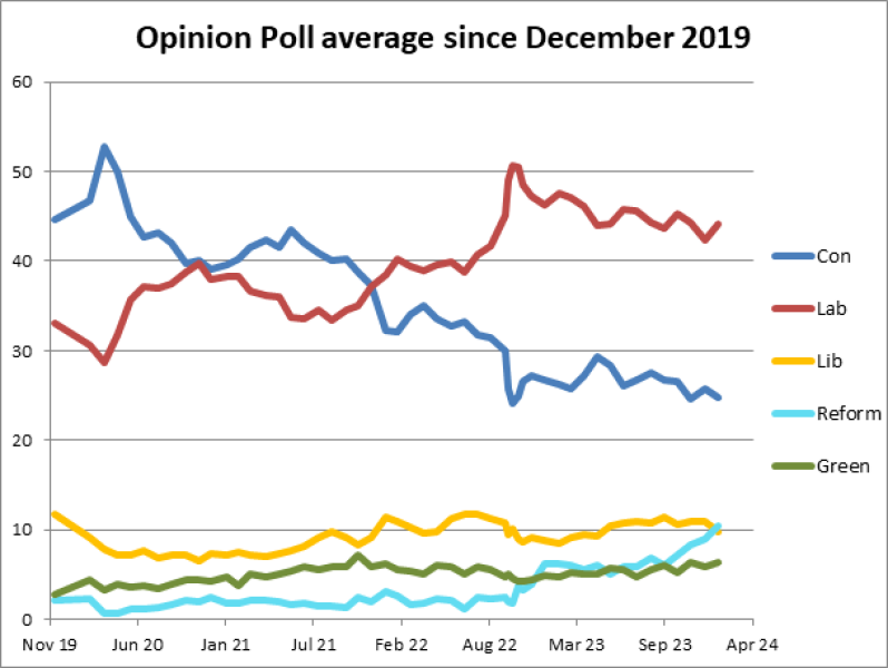 Keir Starmer's personality
