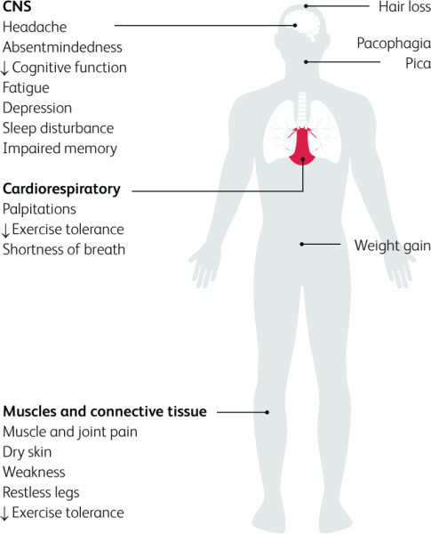 Would this be making me feel so unwell as my gp disagrees?