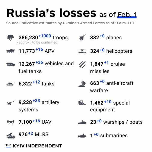 Ukraine Invasion: Part 46