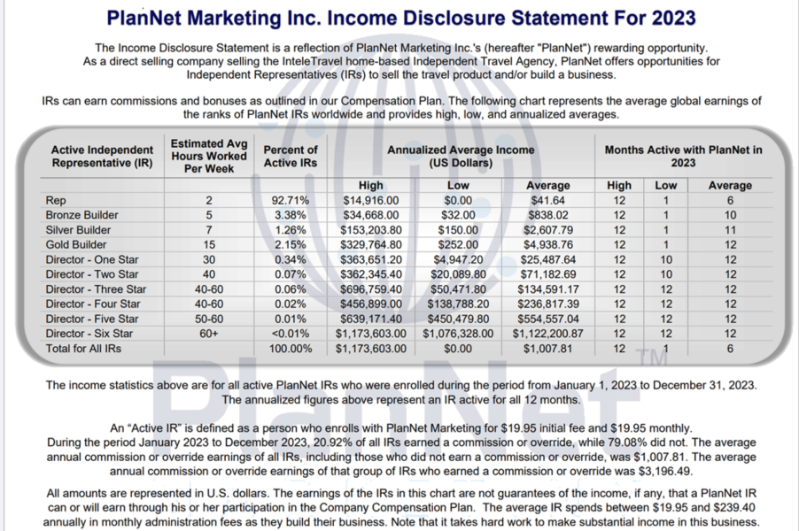 InteleTravel franchise/self employment