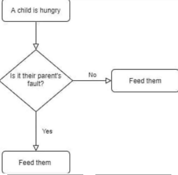 To ask why do people not working claiming FSM get this for free?