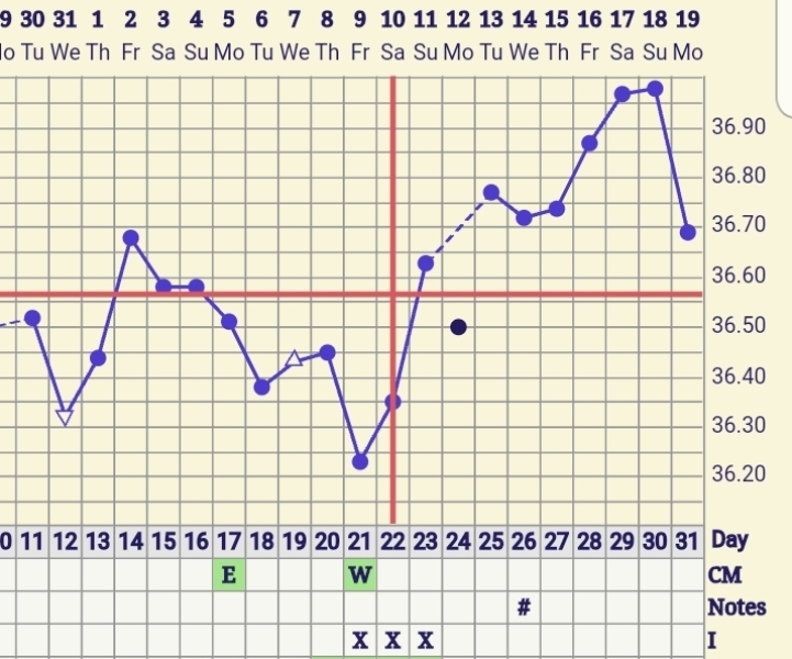Did anyone get BFNs before 10dpo ? (needing hope)