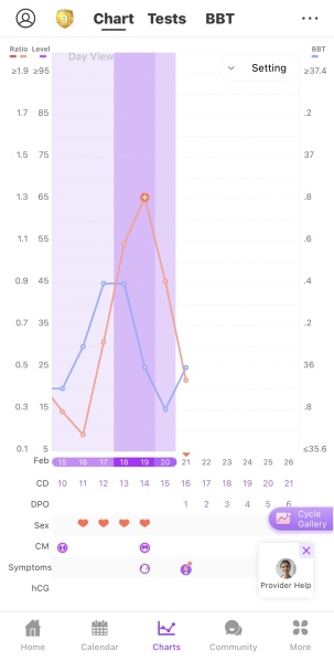 Ovulation help 🤔😩