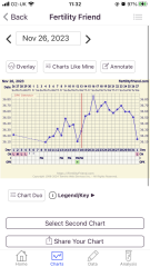 Anyone TTC Dec 2023…continued