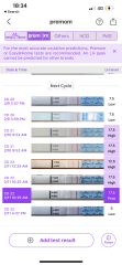 Ovulation test help