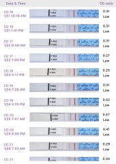 Confused with ovulation tests