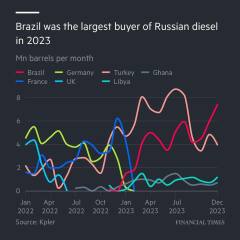 Ukraine Invasion: Part 47