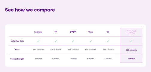 UW Utility Warehouse Sim Only Deals Great Prices 5G EU Roaming Inc - Huge Savings - Family bundles 4+ sims