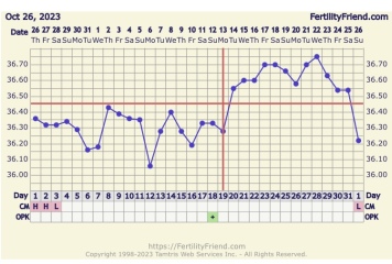 Anyone TTC Dec 2023…continued