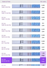 Confused with ovulation tests