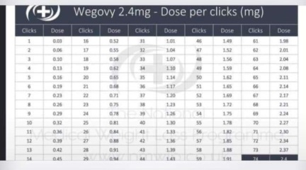 Continuing Wegovy - Thread 2
