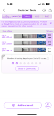 Is this ovulation? Ovulation strips