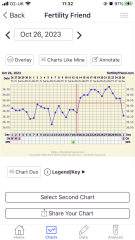 Anyone TTC Dec 2023…continued
