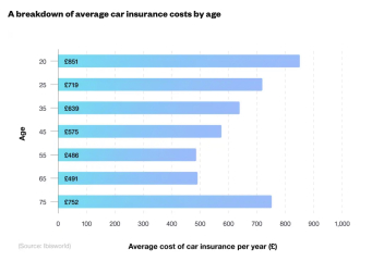 To think that car insurance has gotten to be a scam