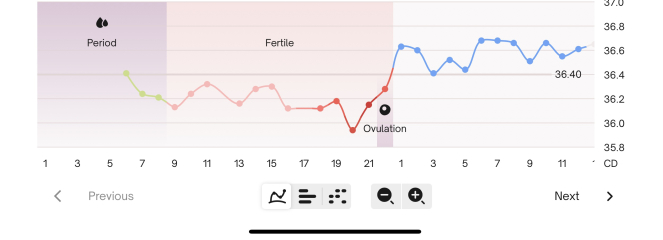 Come on 2024 BFPs let’s be having you!!!