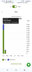 RANT. Five hundred fucking quid for one month energy and a husband who keeps putting the fucking heating on.