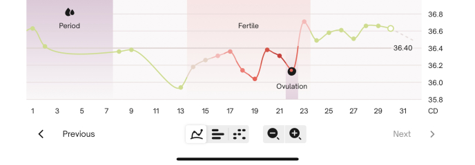 Come on 2024 BFPs let’s be having you!!!