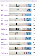 Ovulation help