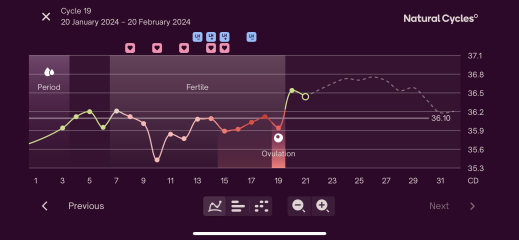 Different ovulation dates on apps