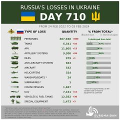 Ukraine Invasion: Part 47