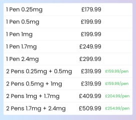 Continuing Wegovy - Thread 2