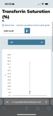 Help understanding blood test results