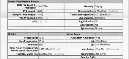 Please help! Semen analysis results :(