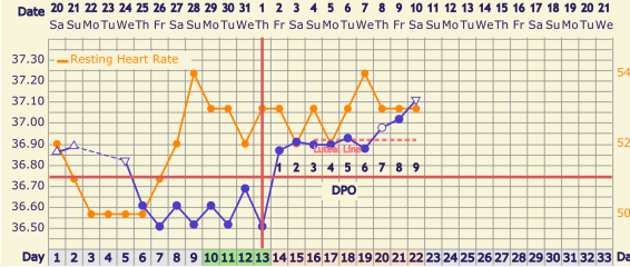 Still trying for third baby - thread 2!