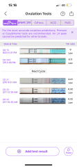 Ovulation test help