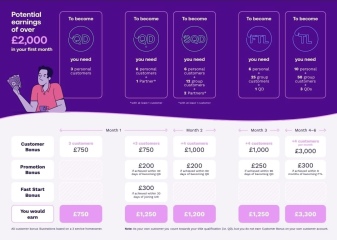 Want to earn some extra cash each month? £300-5000 + plus cash bonuses join uw as a partner click to see more legitimate service