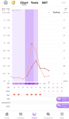 Anyone TTC Dec 2023…continued