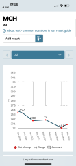 Help understanding blood test results