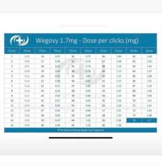 Continuing Wegovy - Thread 2