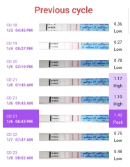 OPK - Cleablue 'O' but rise in LH easy@home