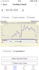 Anyone TTC Dec 2023…continued