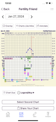 Ttc chart help and LH strips