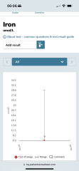 Help understanding blood test results