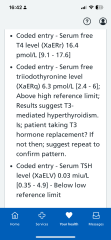 Please help: desperate for advice on thyroid issues