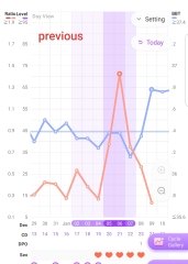Can someone pls look at my chart