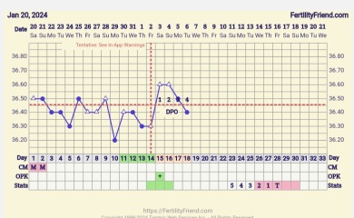 OPK and temps not matching up