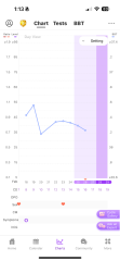 BBT CHART