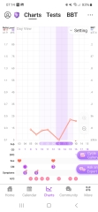 Late BFP?